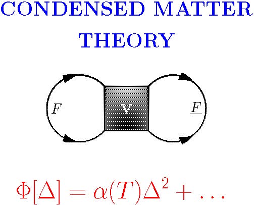 vortex structure